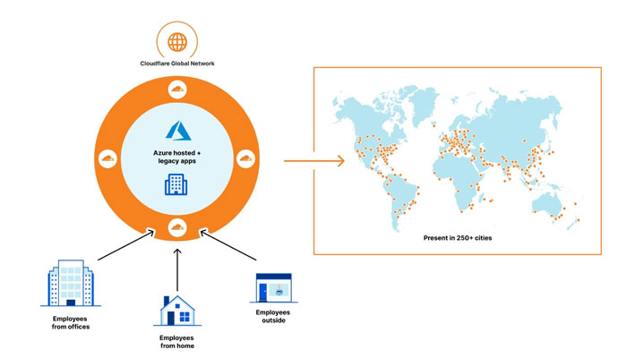 Cloudflare